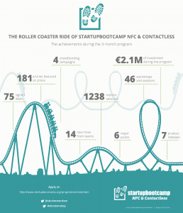 Infographic_demoday_nfc-05